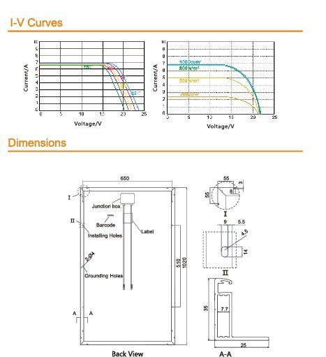 510W Mono Solar Panel