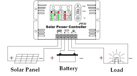 12 В/30A Solar PWM -контроллер для системы солнечной энергии
