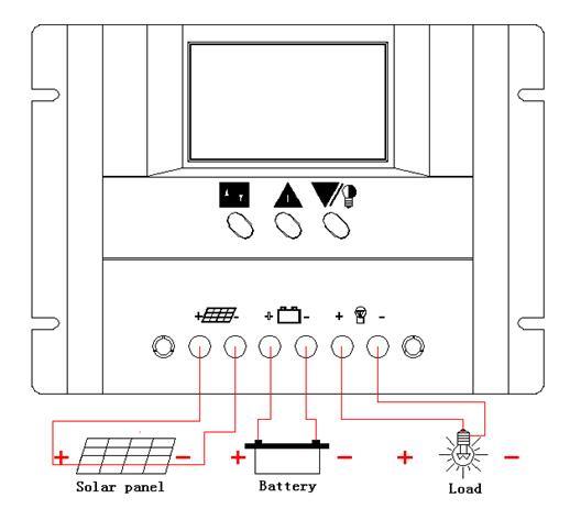 N12V/24V30A Solar PWM -контроллер для системы солнечной энергии