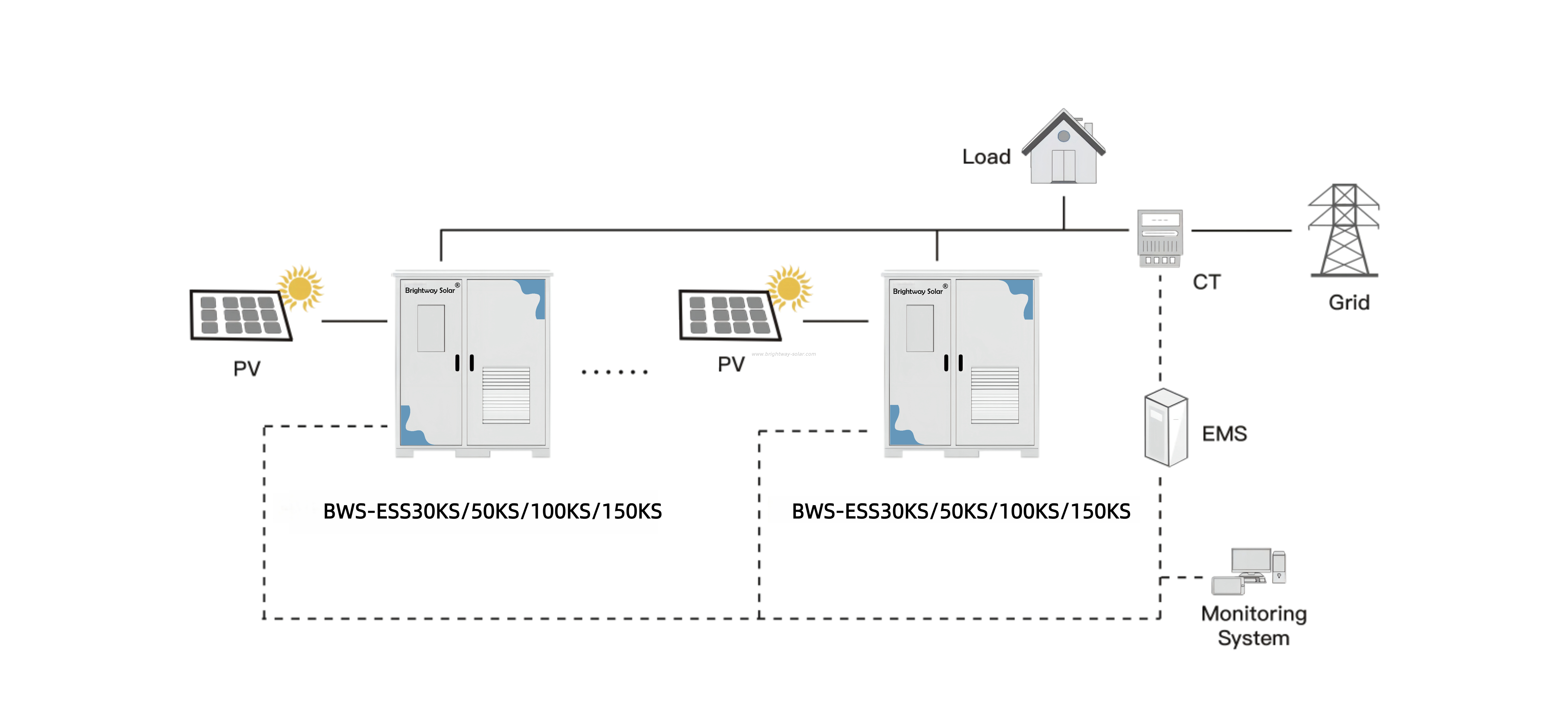 Brightway Solar Completress Ess System System Litthium Battery и солнечные возможности для хранения 50 кВт