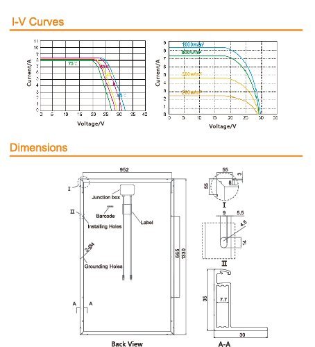 220w поли солнечная панель