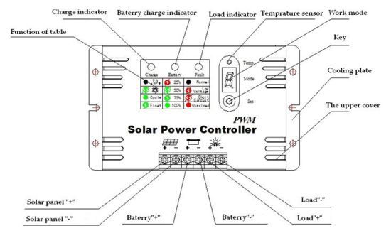 72V/10A Solar PWM -контроллер для системы солнечной энергии